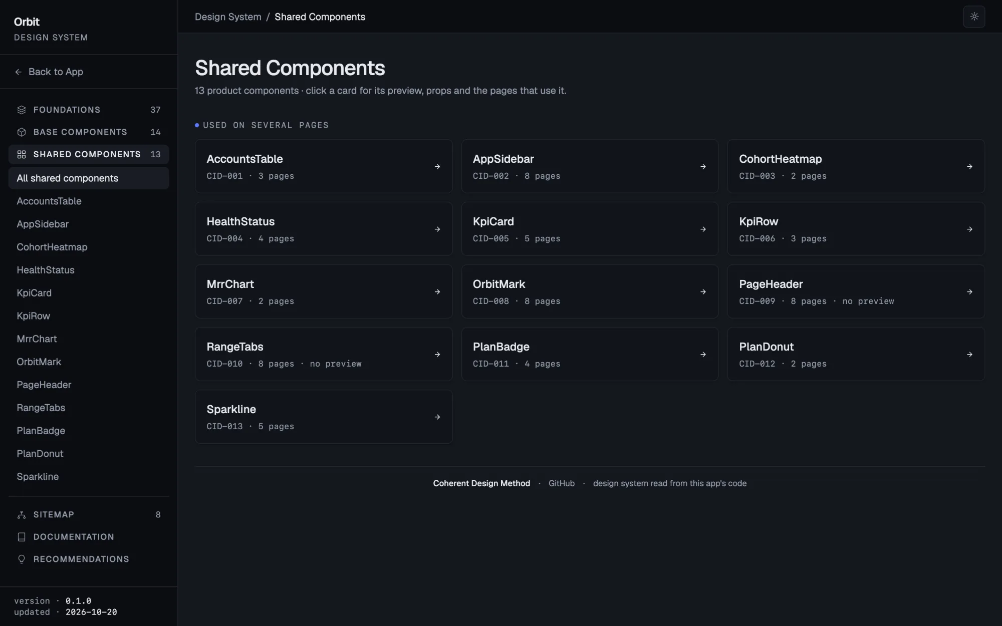 Your product components, by ID: a page of the generated design system