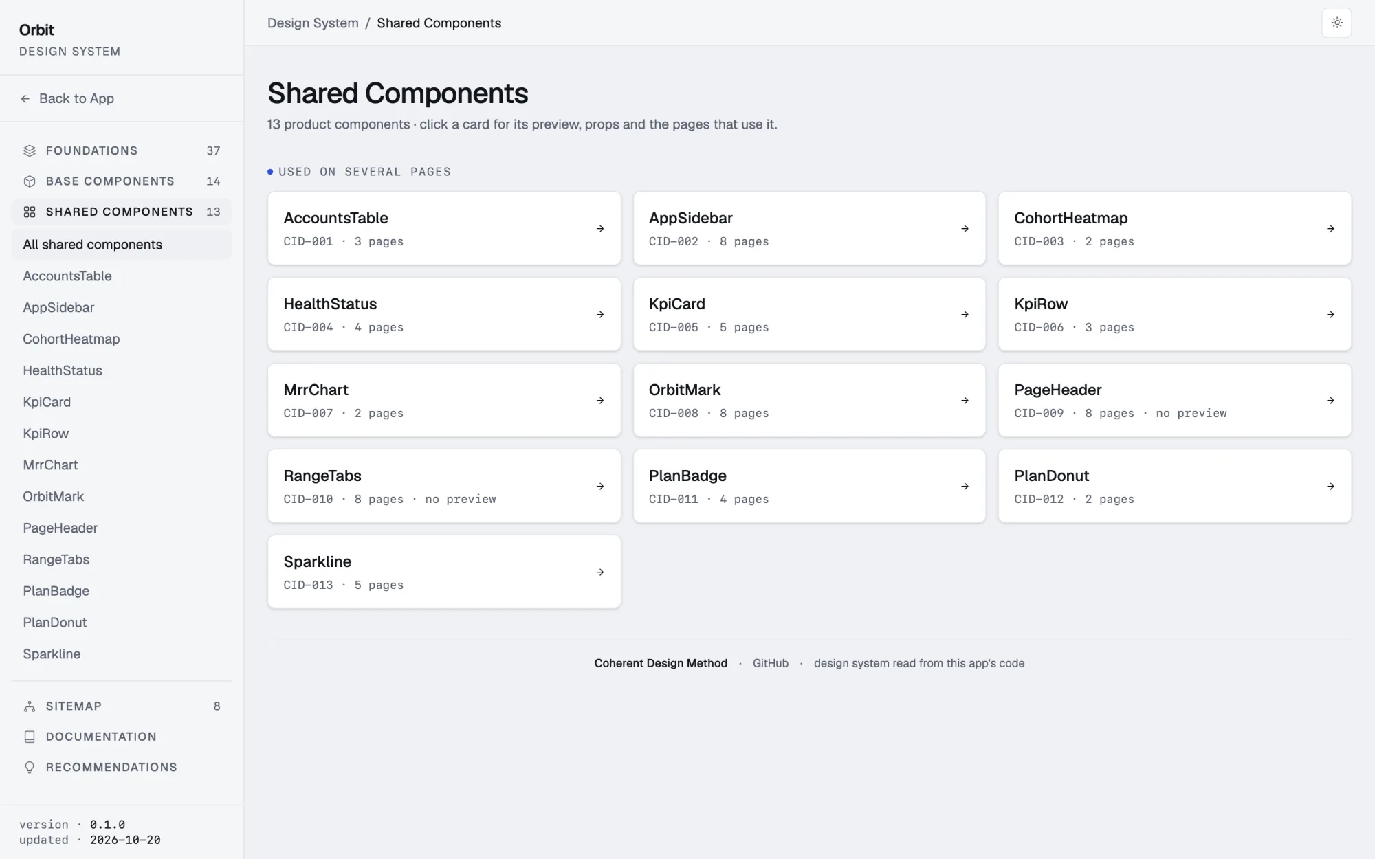 Your product components, by ID: a page of the generated design system