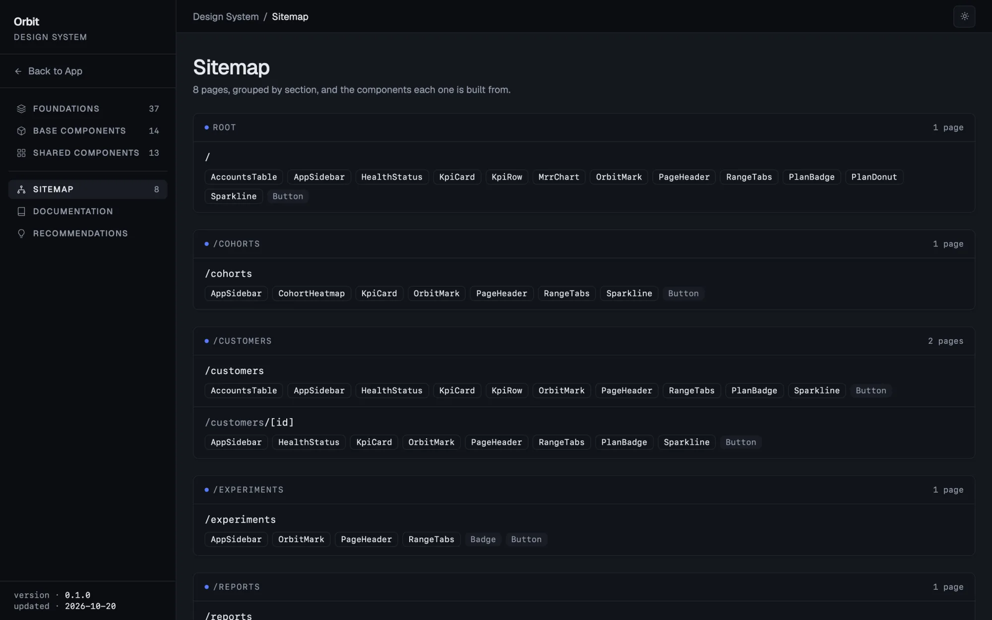 Every page, and what it is built from: a page of the generated design system